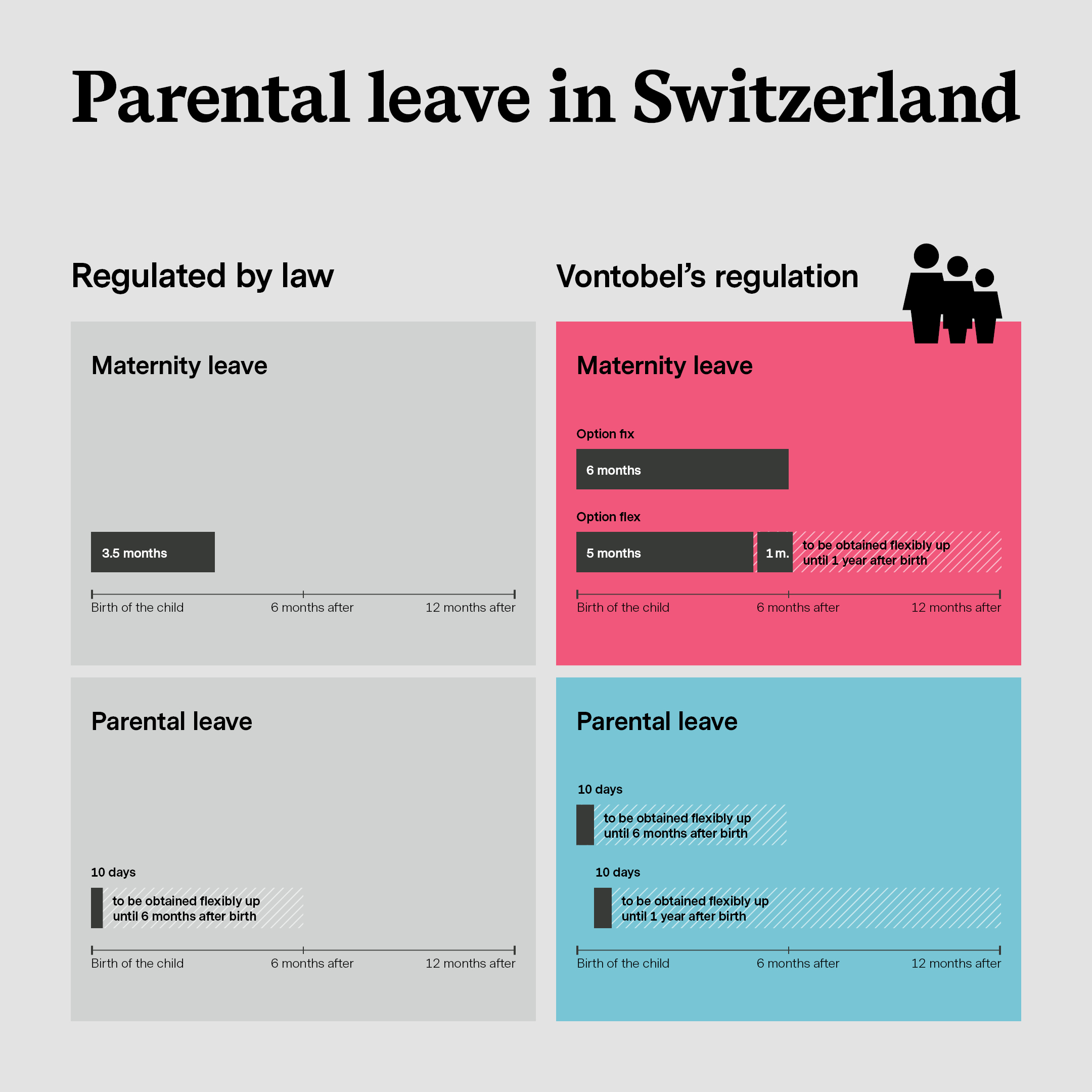 Parental Leave - BP Vontobel